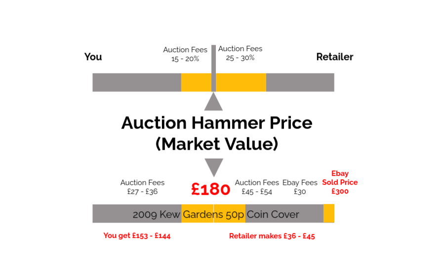 Coin Cover Valuation