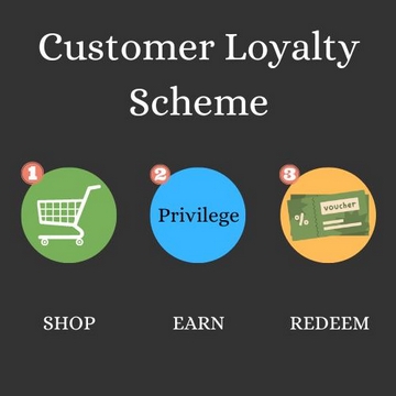 Customer Loyalty Scheme